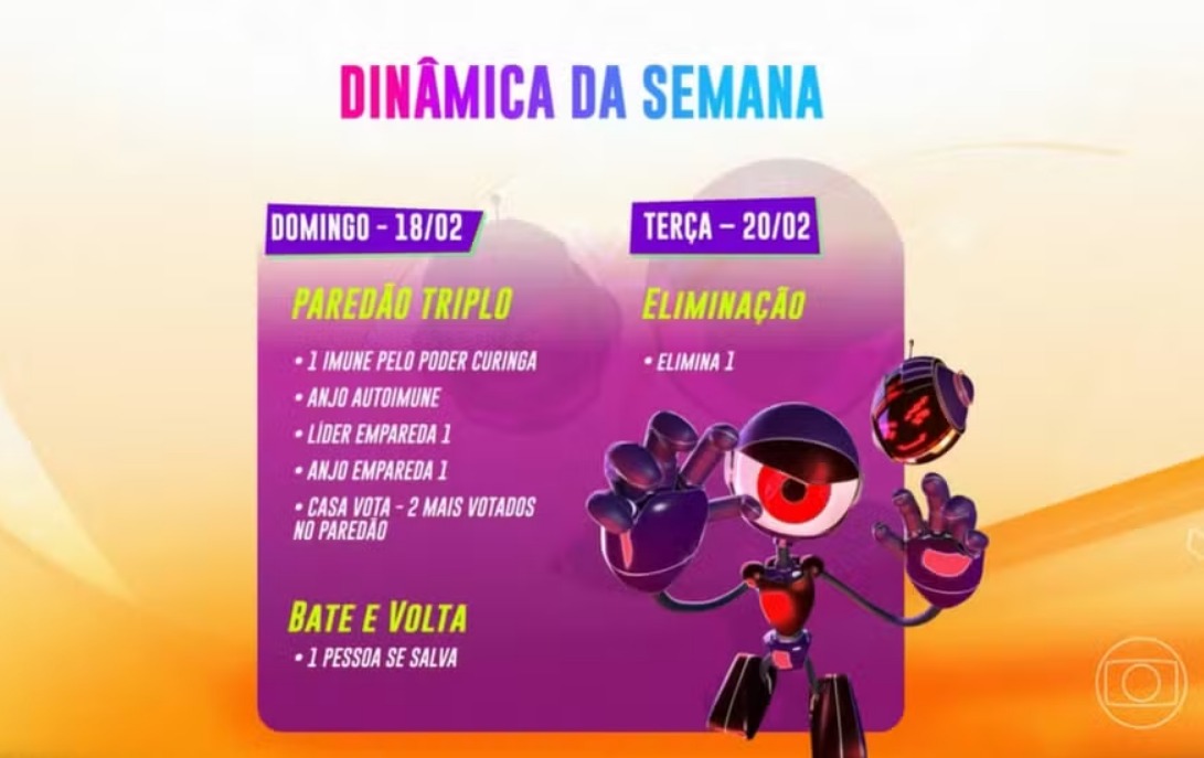 Informações sobre a dinâmica da semana BBB 24